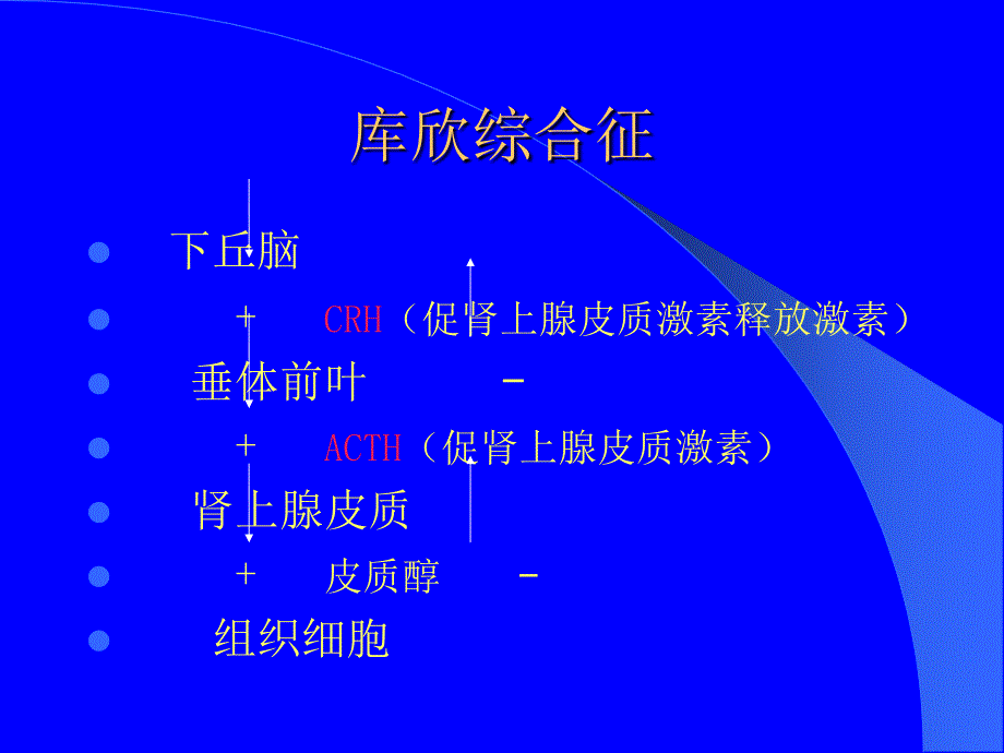 肾上腺皮质功能亢进症ppt课件_第4页