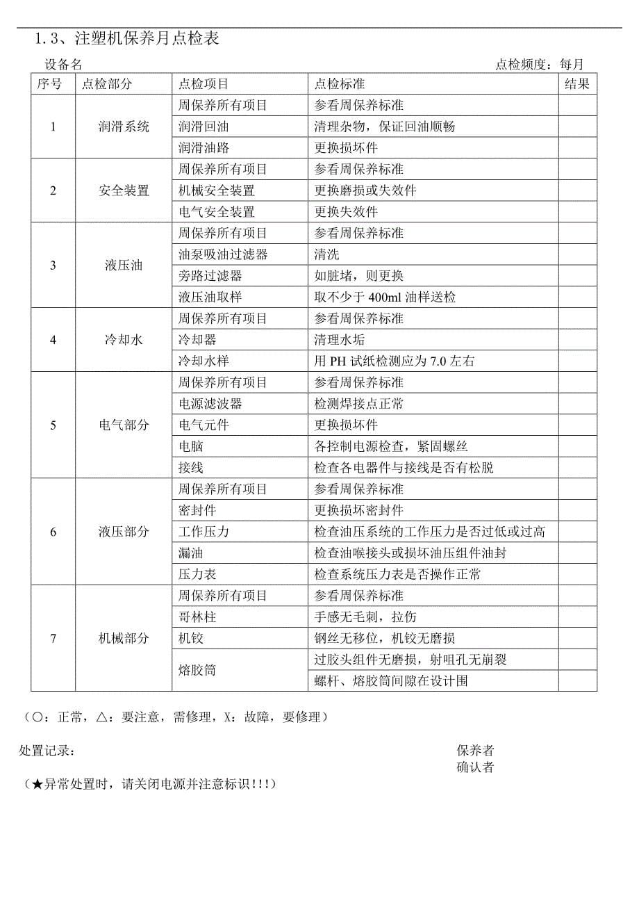 注塑机保养和维护手册用户_第5页