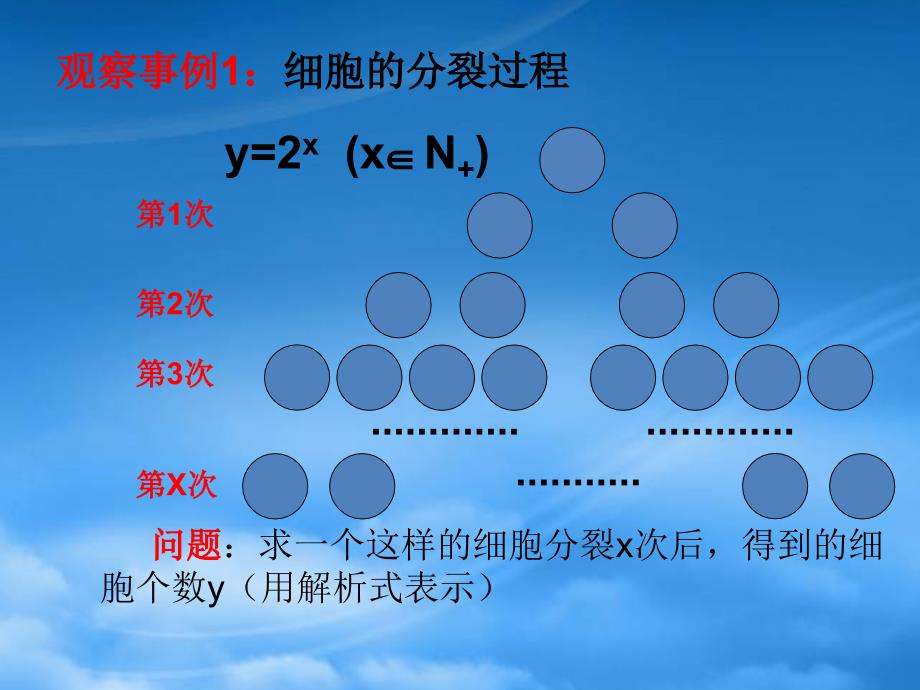 年江苏地区高一数学指数函数课件苏教_第2页