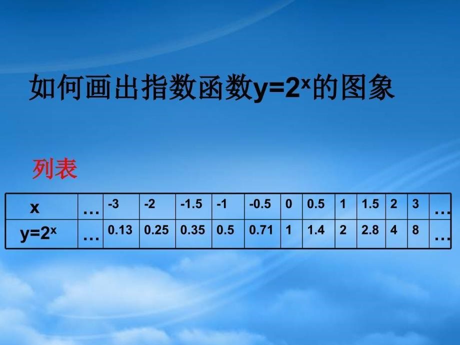 年江苏地区高一数学指数函数课件苏教_第5页