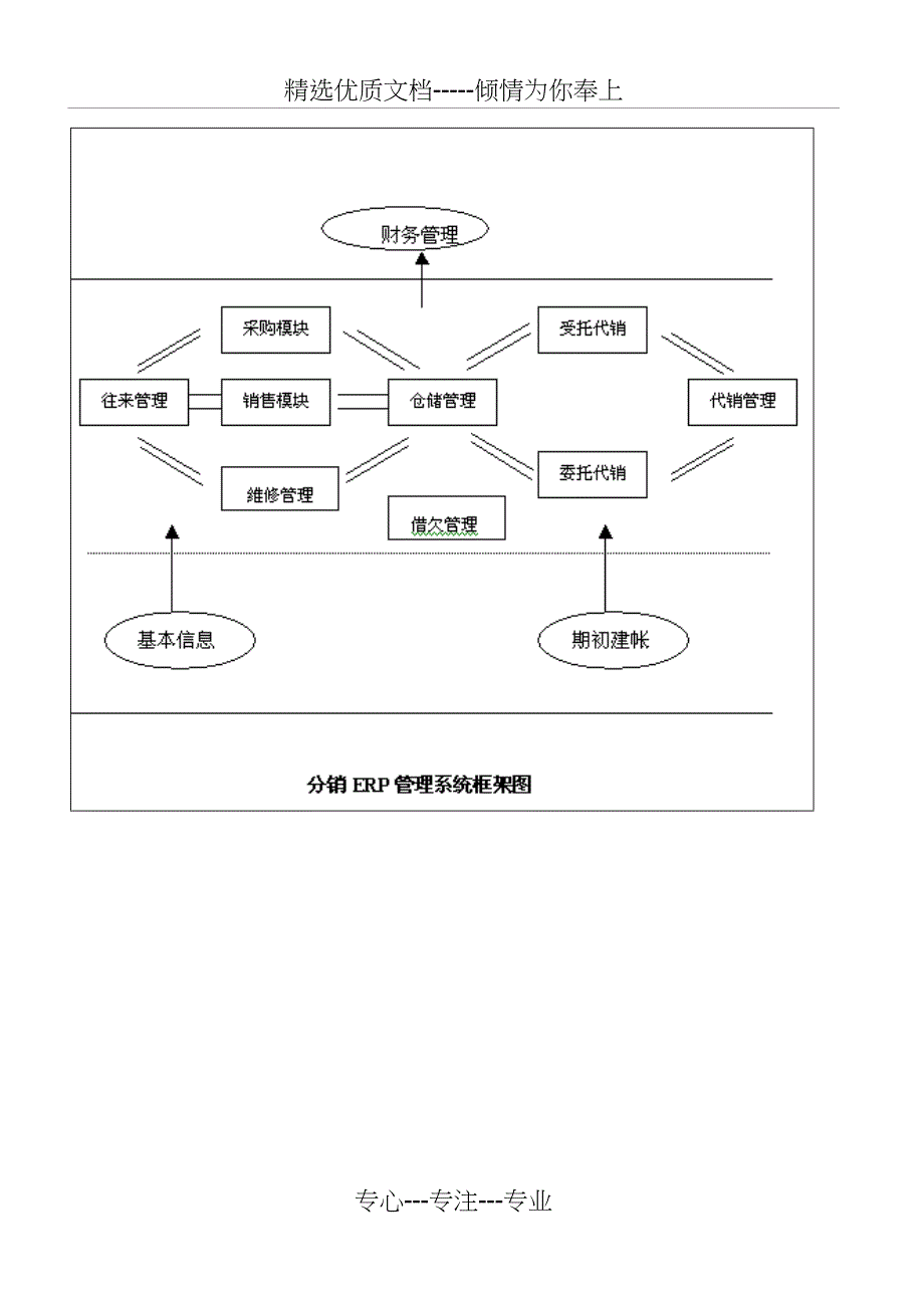 分销ERP说明书_第4页