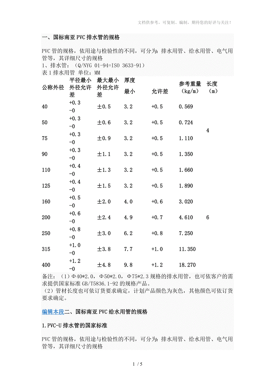 PVCU排给水管的国家标准_第1页