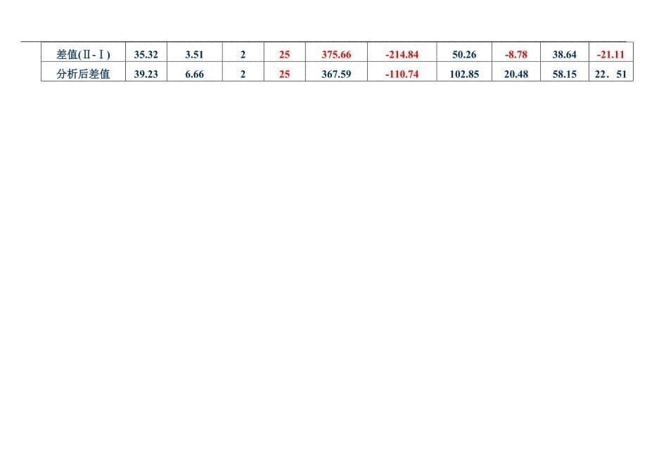 综合楼工程混凝土成本分析实例.doc_第5页