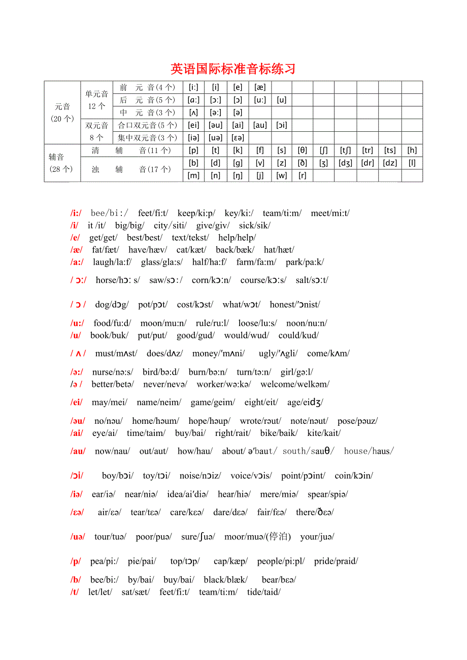 英语国际标准音标练习_第1页