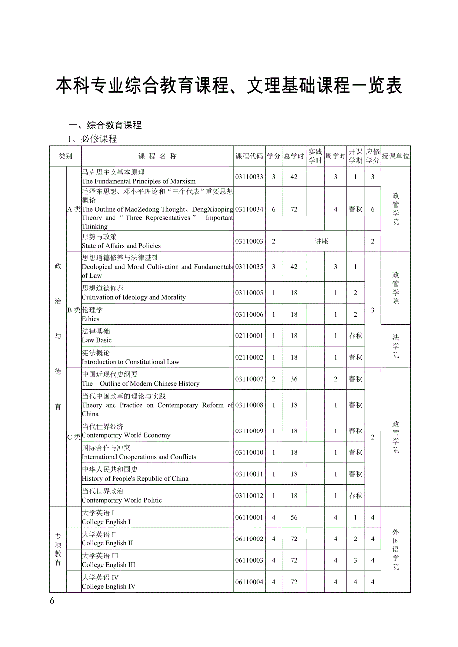 本科专业综合教育课程、文理基础课程一览表.doc_第1页