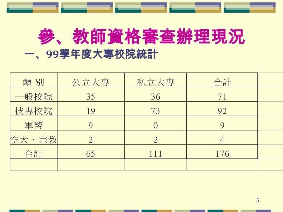 大专校院教师格审查制度与实务以艺术类大学为例_第5页