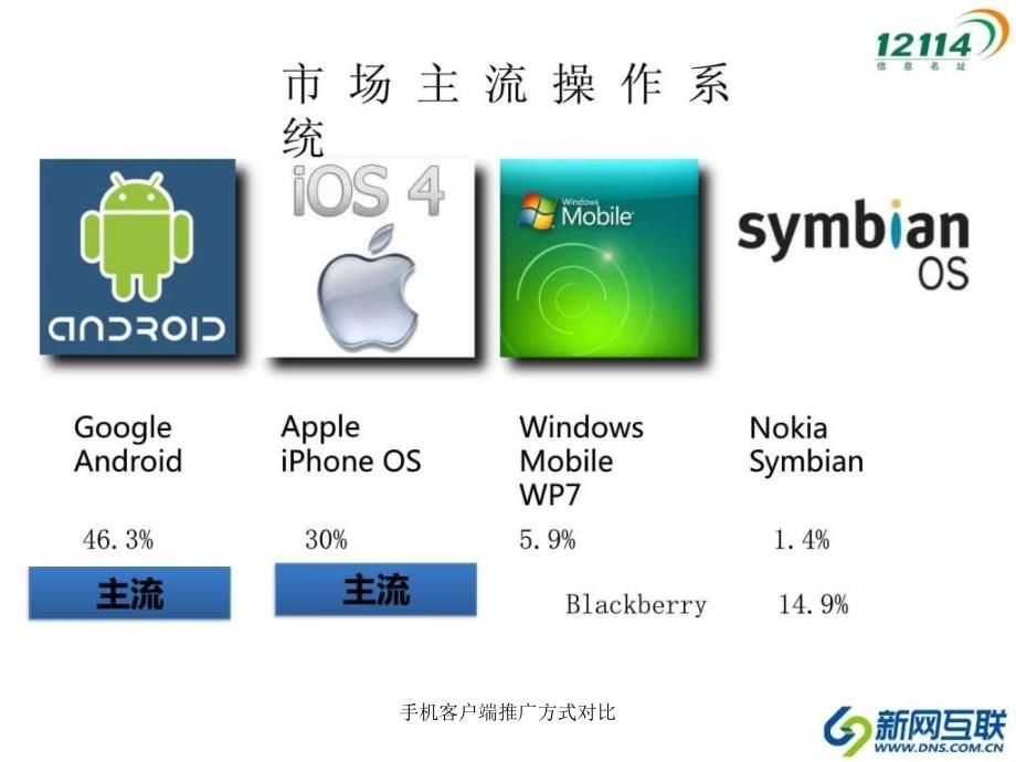 手机客户端推广方式对比课件_第3页