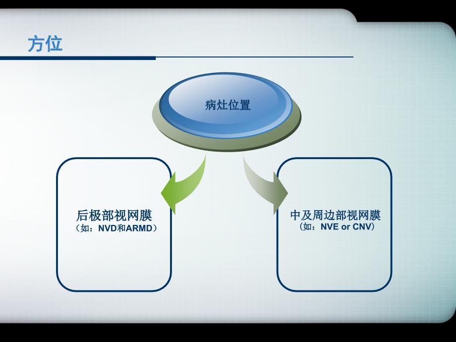 视网膜疾病光凝治疗的激光镜选择课件_第3页