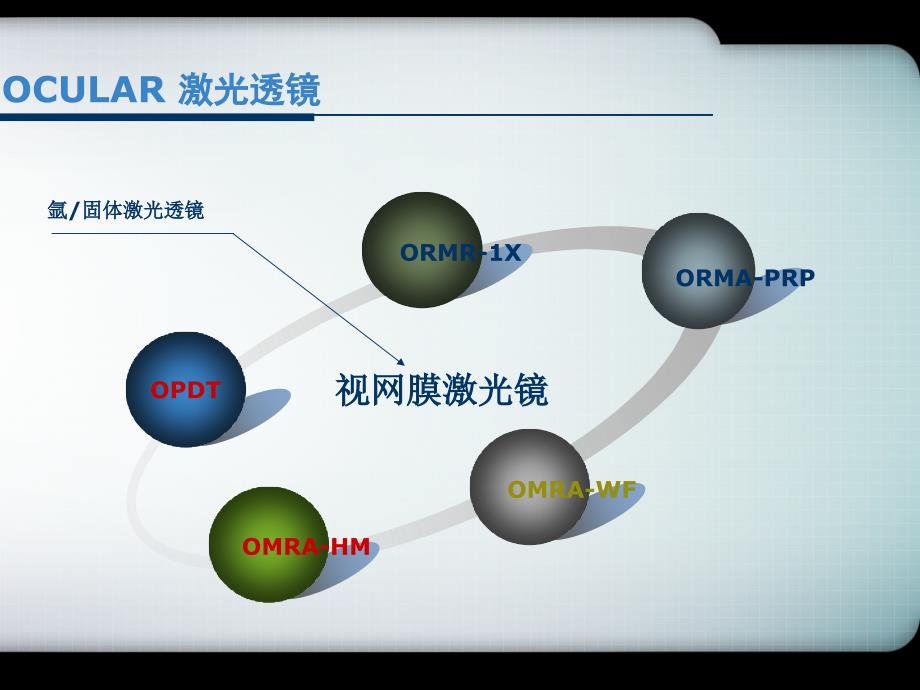 视网膜疾病光凝治疗的激光镜选择课件_第4页