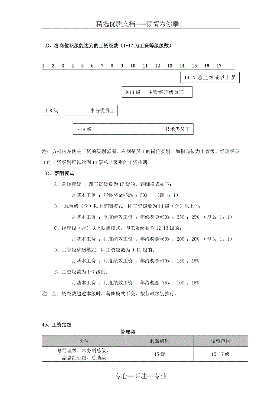 正成房产薪酬管理制度_第3页