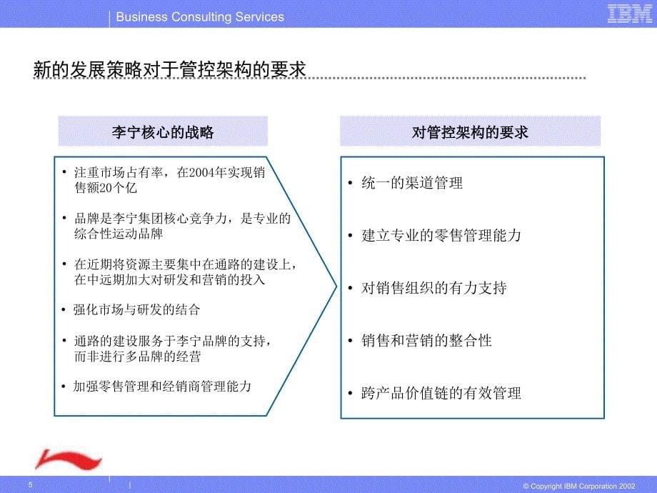 李宁集团管控模式之一PPT课件_第5页