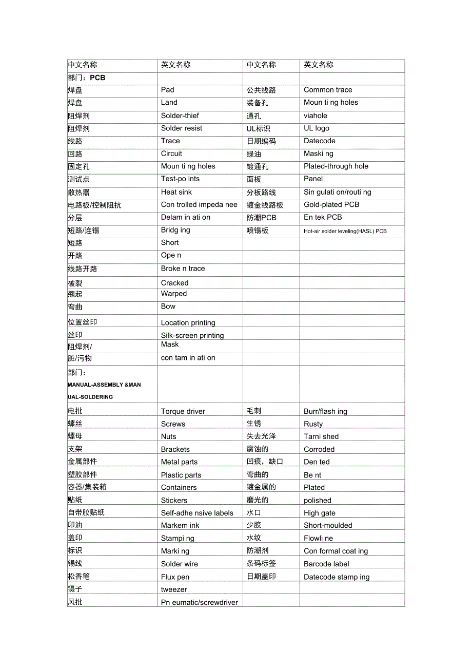 电子生产术语中英文对照表_第3页