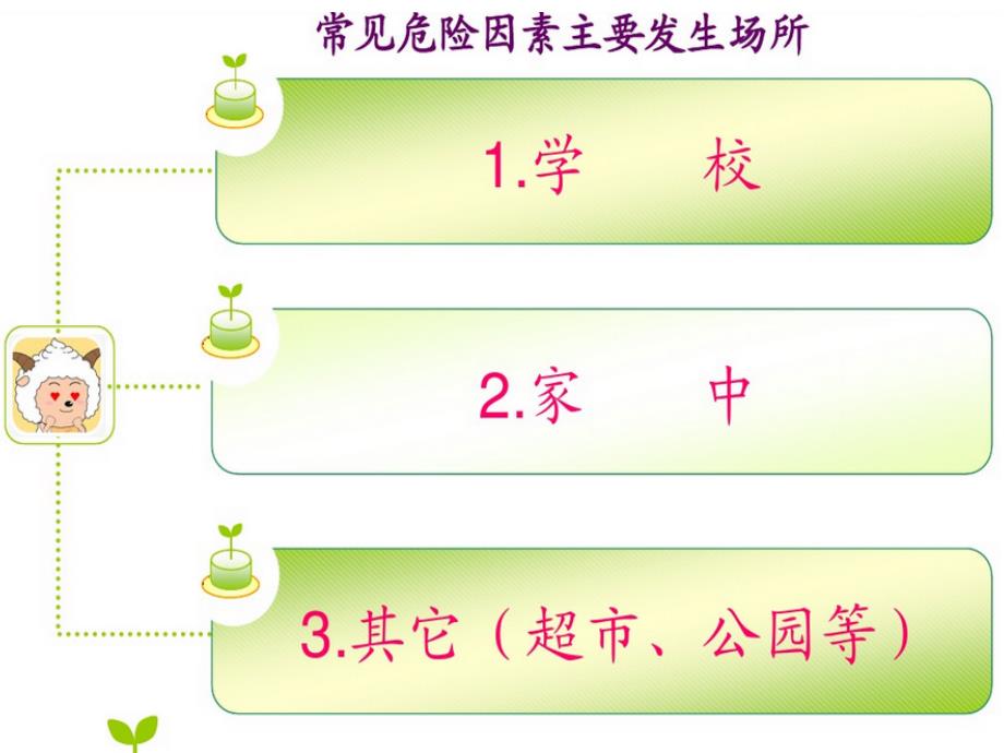 小学生安全知识分享丁锦枝 2)_第3页