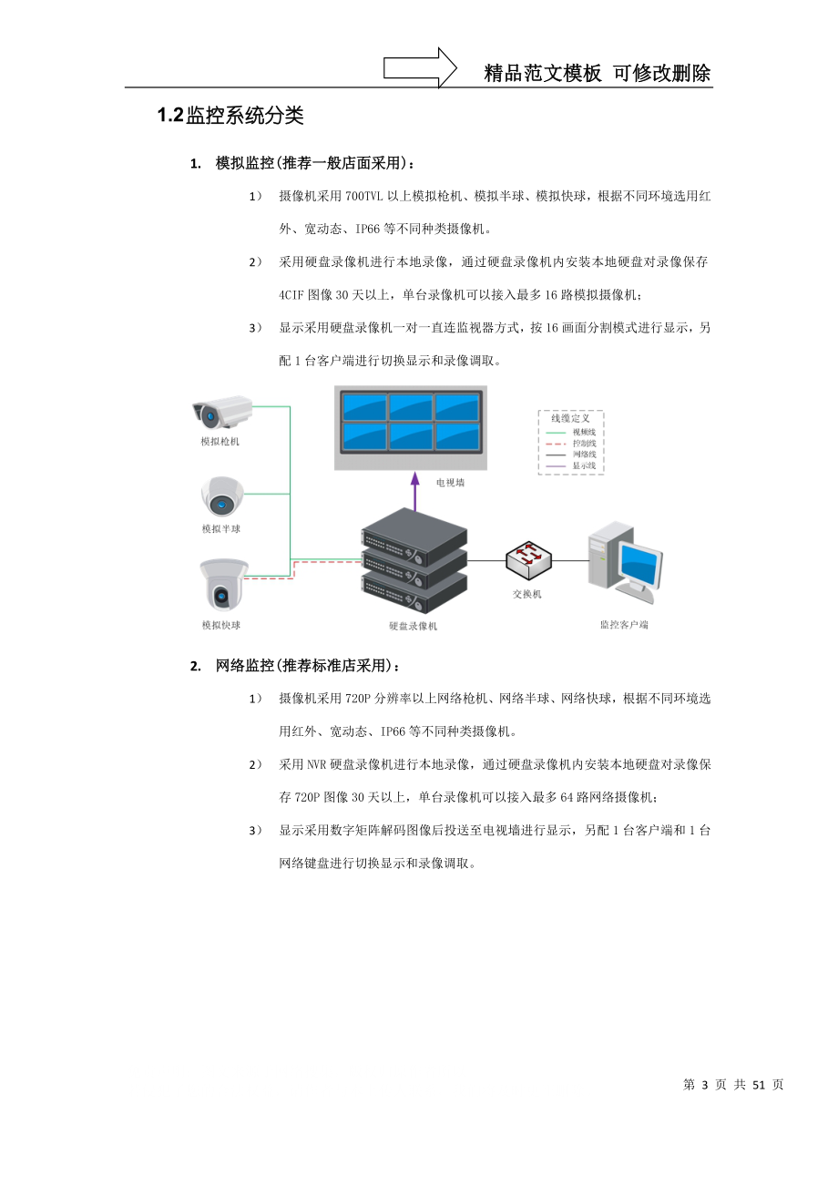 连锁店安防系统标准配置标准_第3页