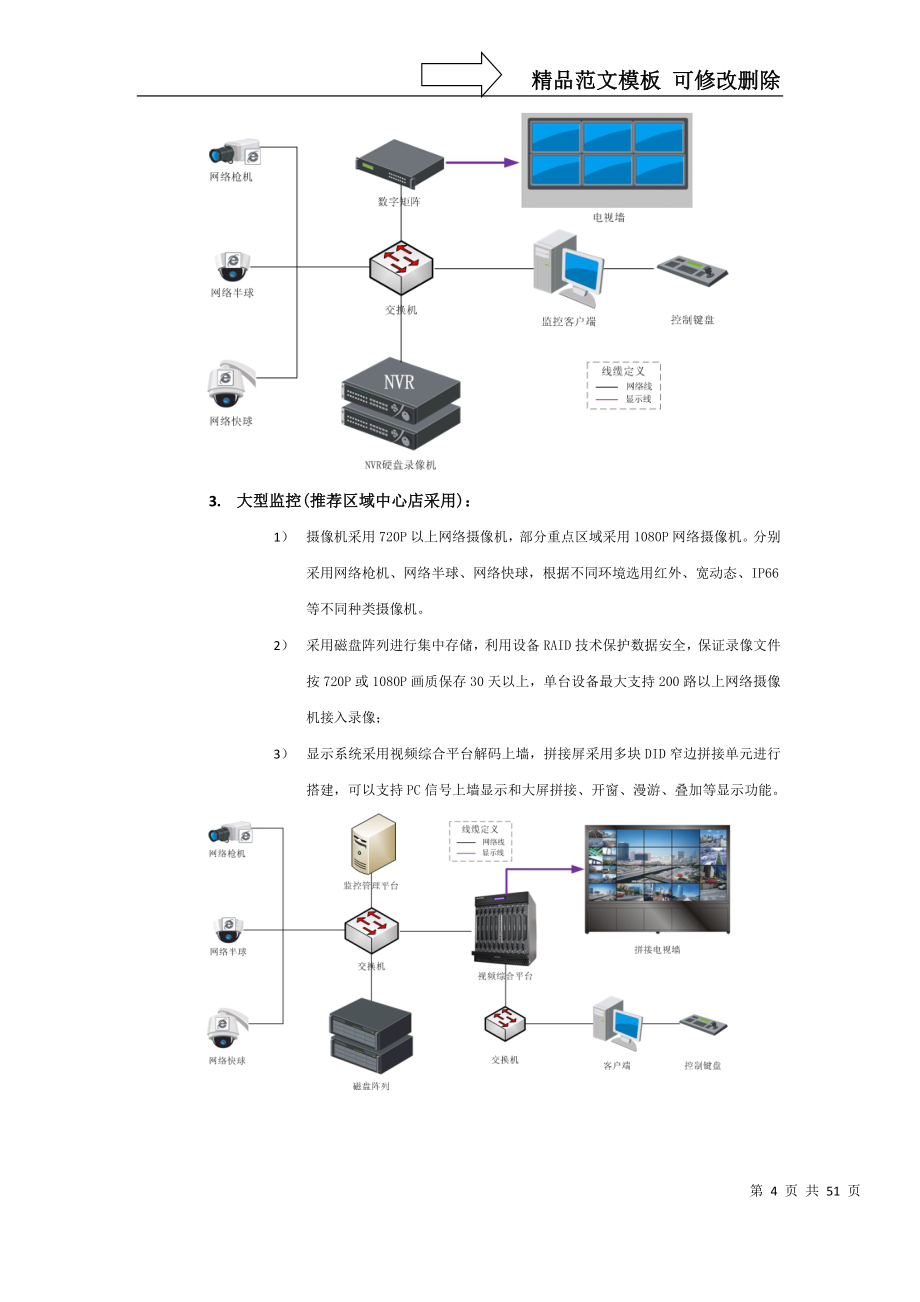 连锁店安防系统标准配置标准_第4页