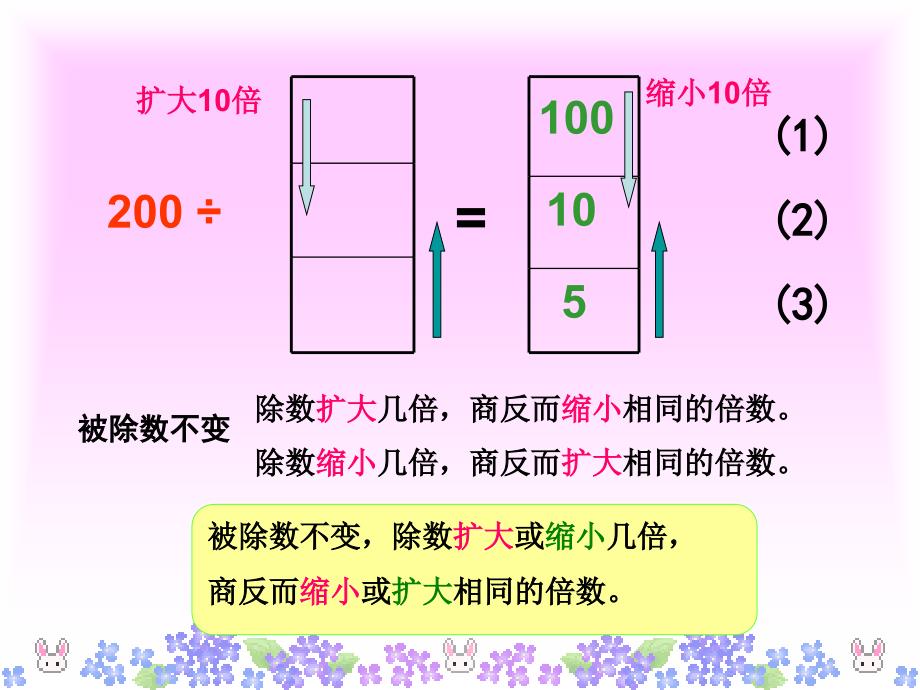 《商的变化规律》ppt课件_第4页