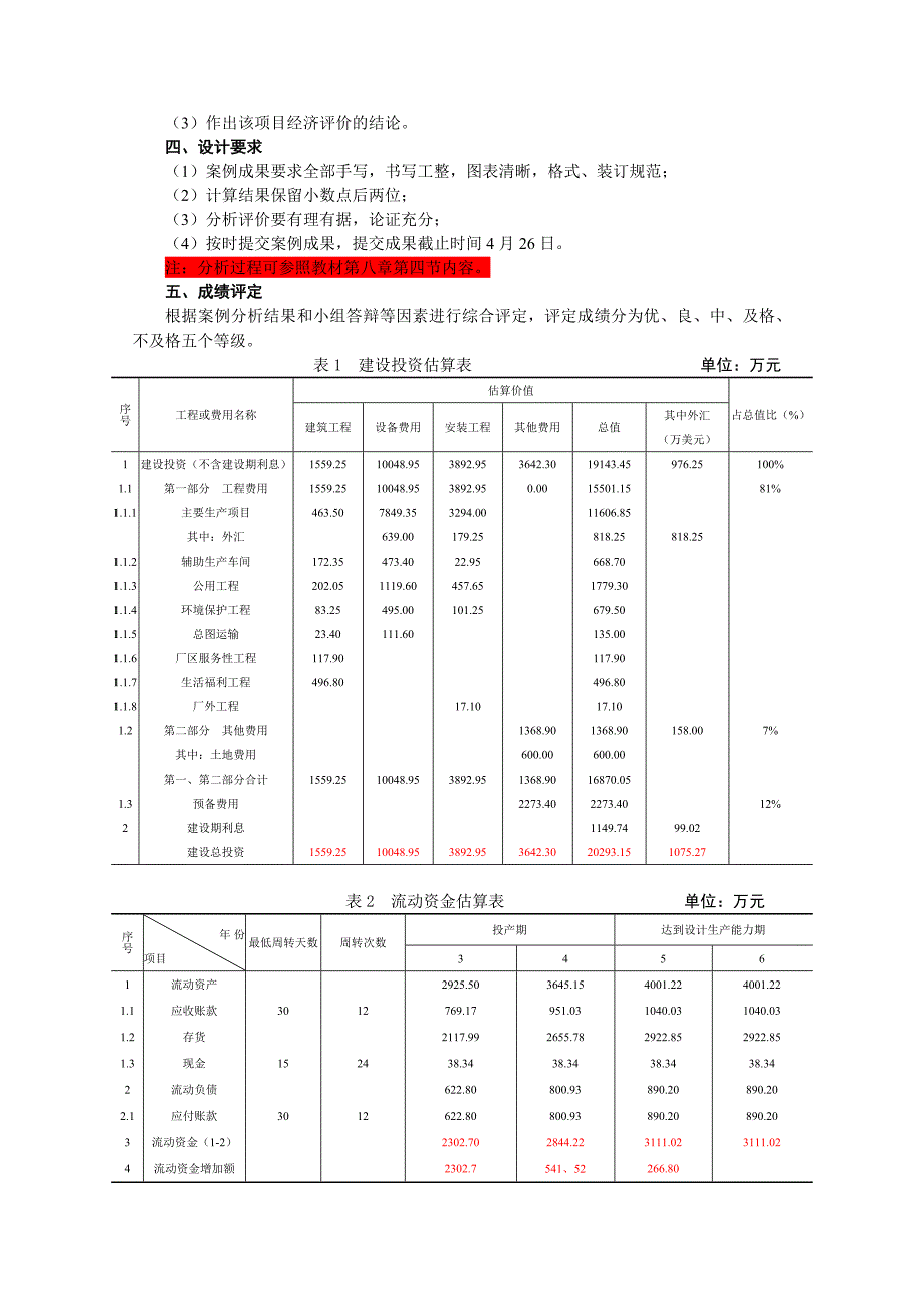 新建工业项目财务评价答案_第2页