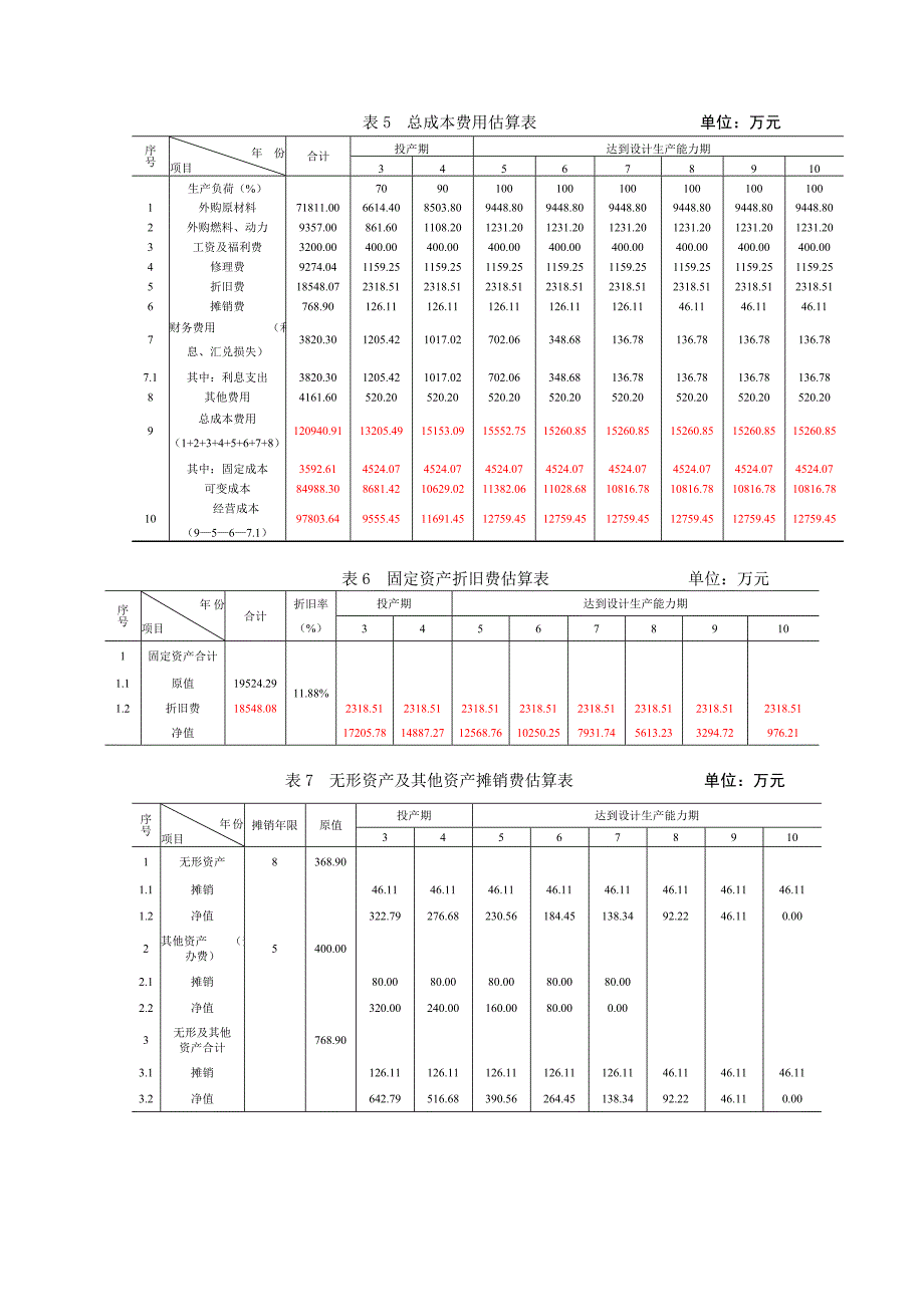 新建工业项目财务评价答案_第4页