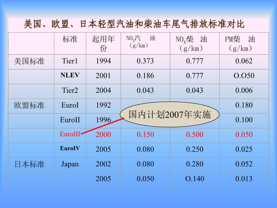 国内汽车发动机市情况分析及未来发展预测_第3页