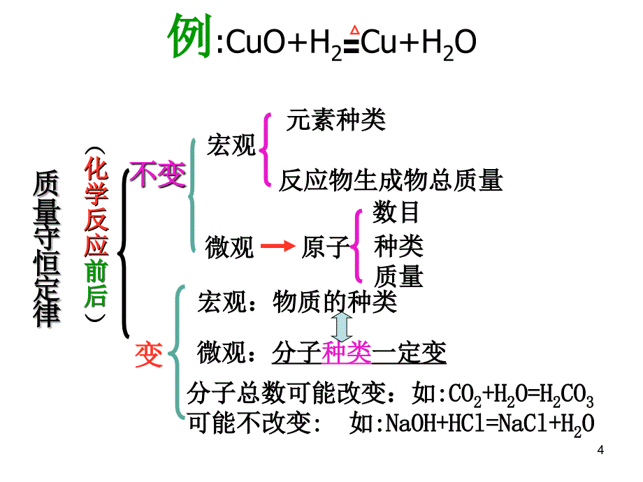 初三化学下学期第五单元复习PPT课件_第4页