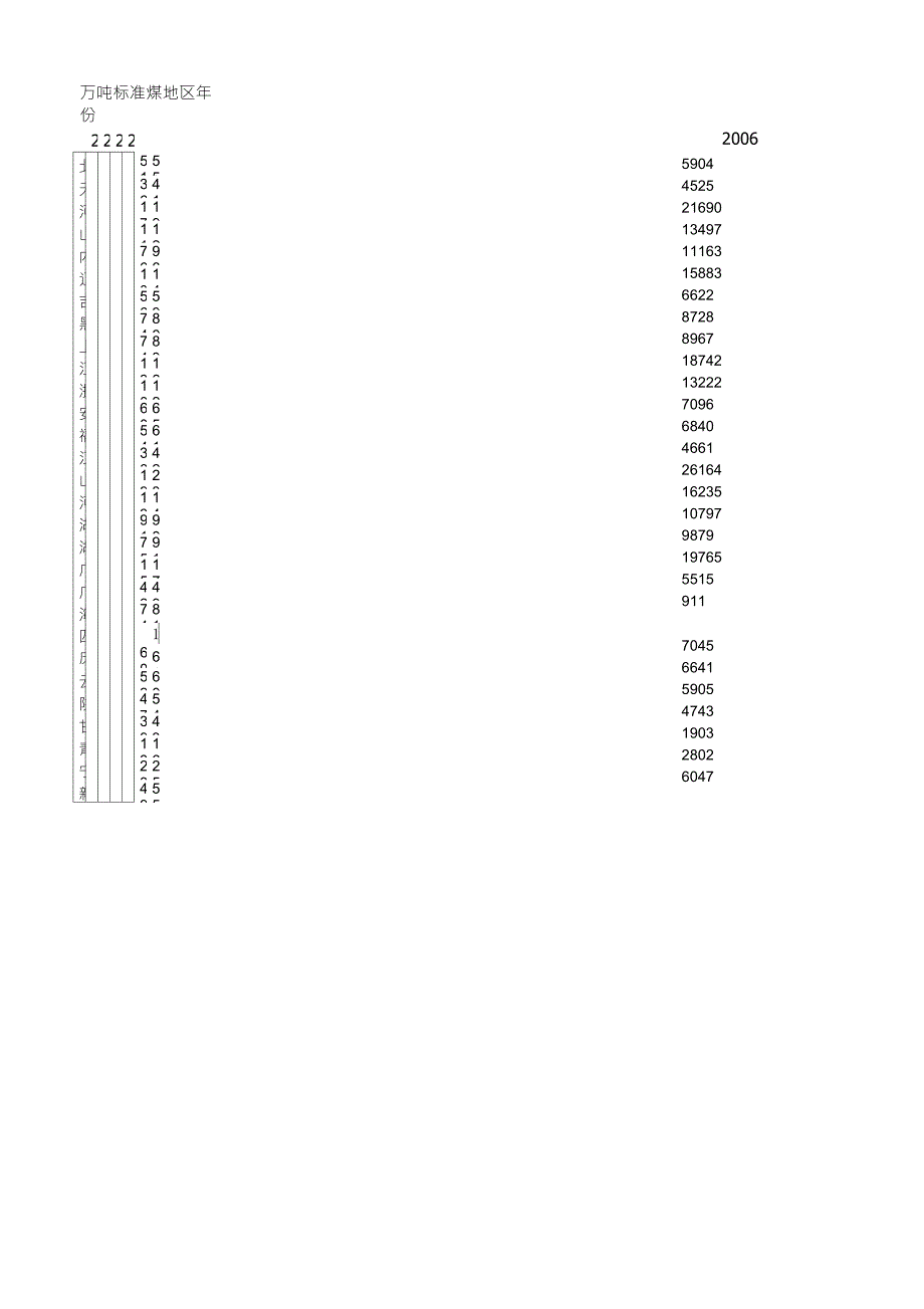 20002012年能源消耗总量(中国能源统计年鉴)_第1页