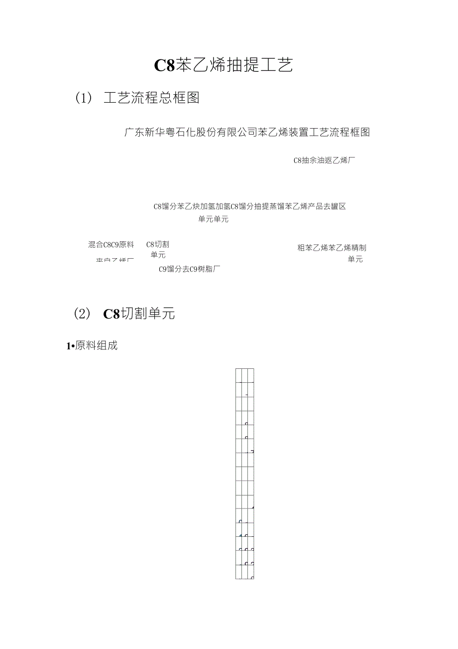 C8苯乙烯抽提蒸馏工艺简介_第1页