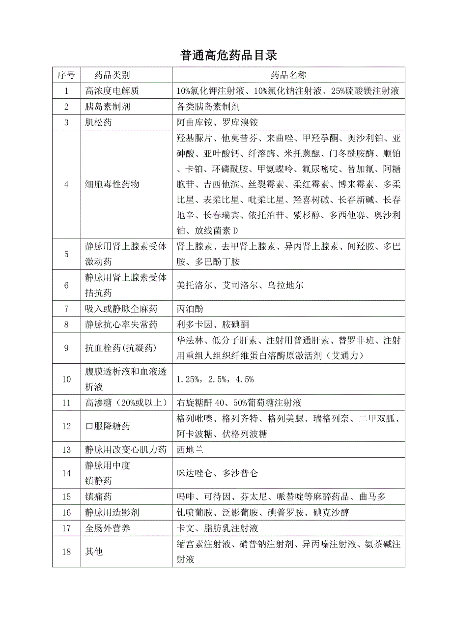 高危药品临床使用管理办法.doc_第3页