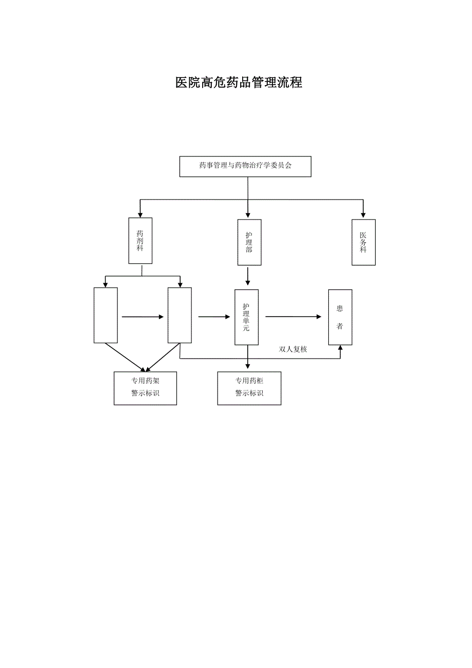 高危药品临床使用管理办法.doc_第4页