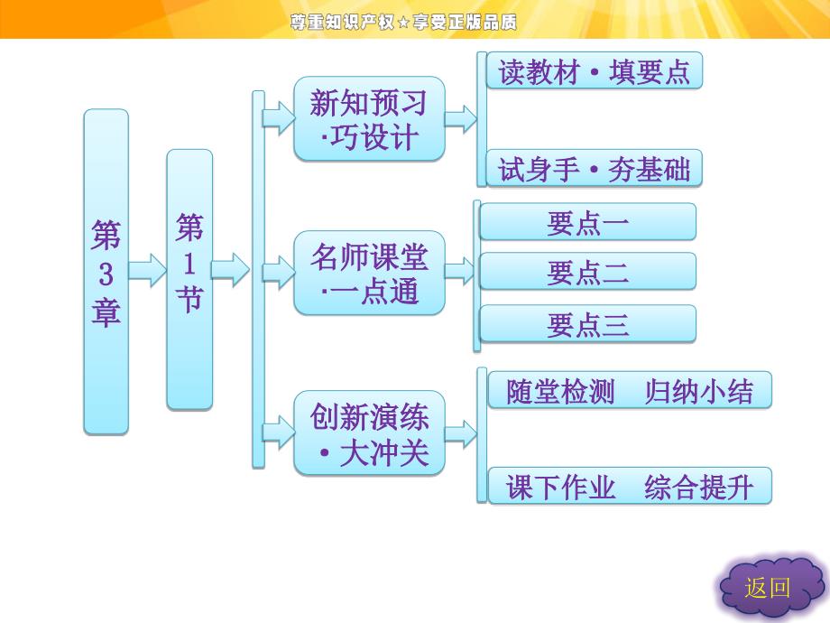 高中物理课件第3章第1节电流.ppt_第1页