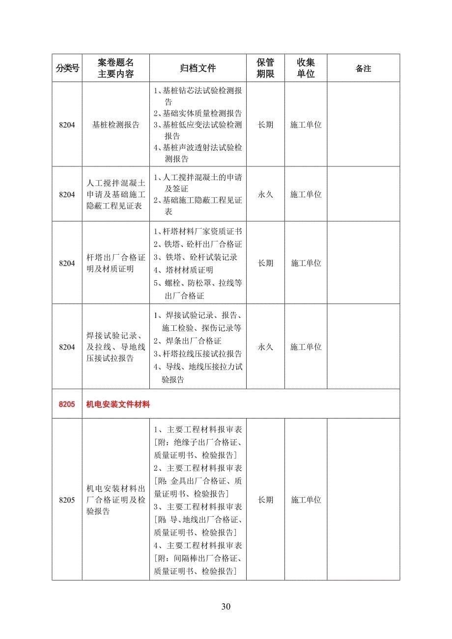 电网工程项目归档范围、分类、保管期限参照表.doc_第5页