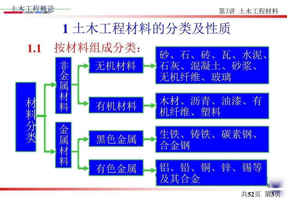 土木工程概论文档资料_第5页