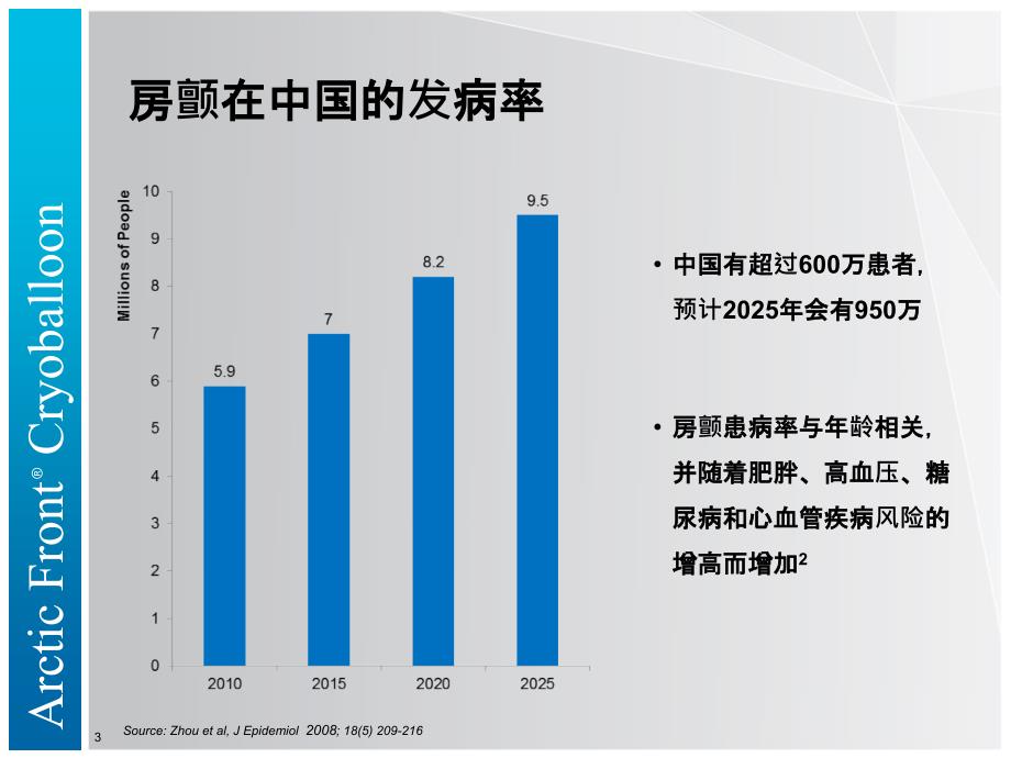 什么是阵发性房颤的冷冻消融_第3页