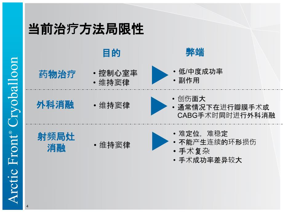 什么是阵发性房颤的冷冻消融_第4页