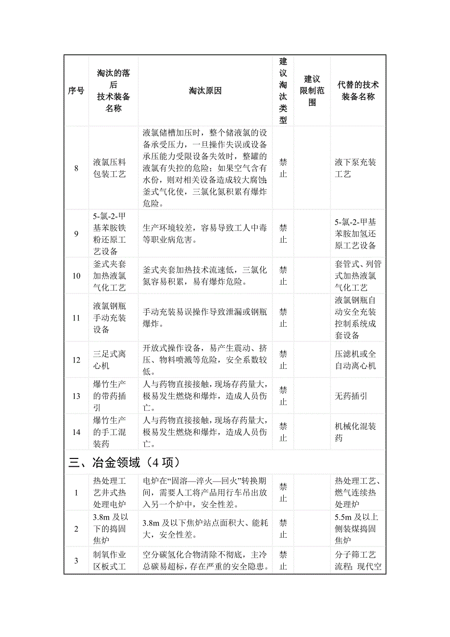 淘汰落后安全技术装备目录第一批_第3页