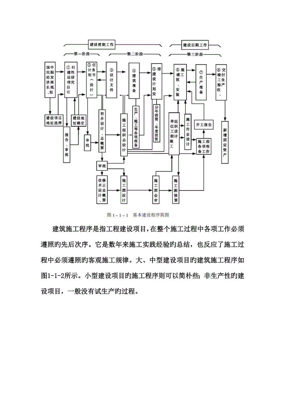 土木工程施工读书报告.doc_第4页