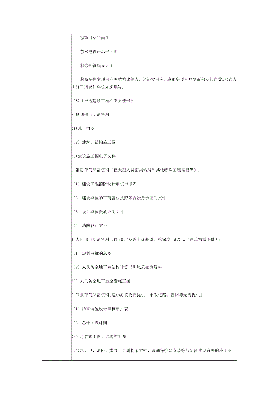 建设工程报建施工图联合审查指南及流程图_第2页