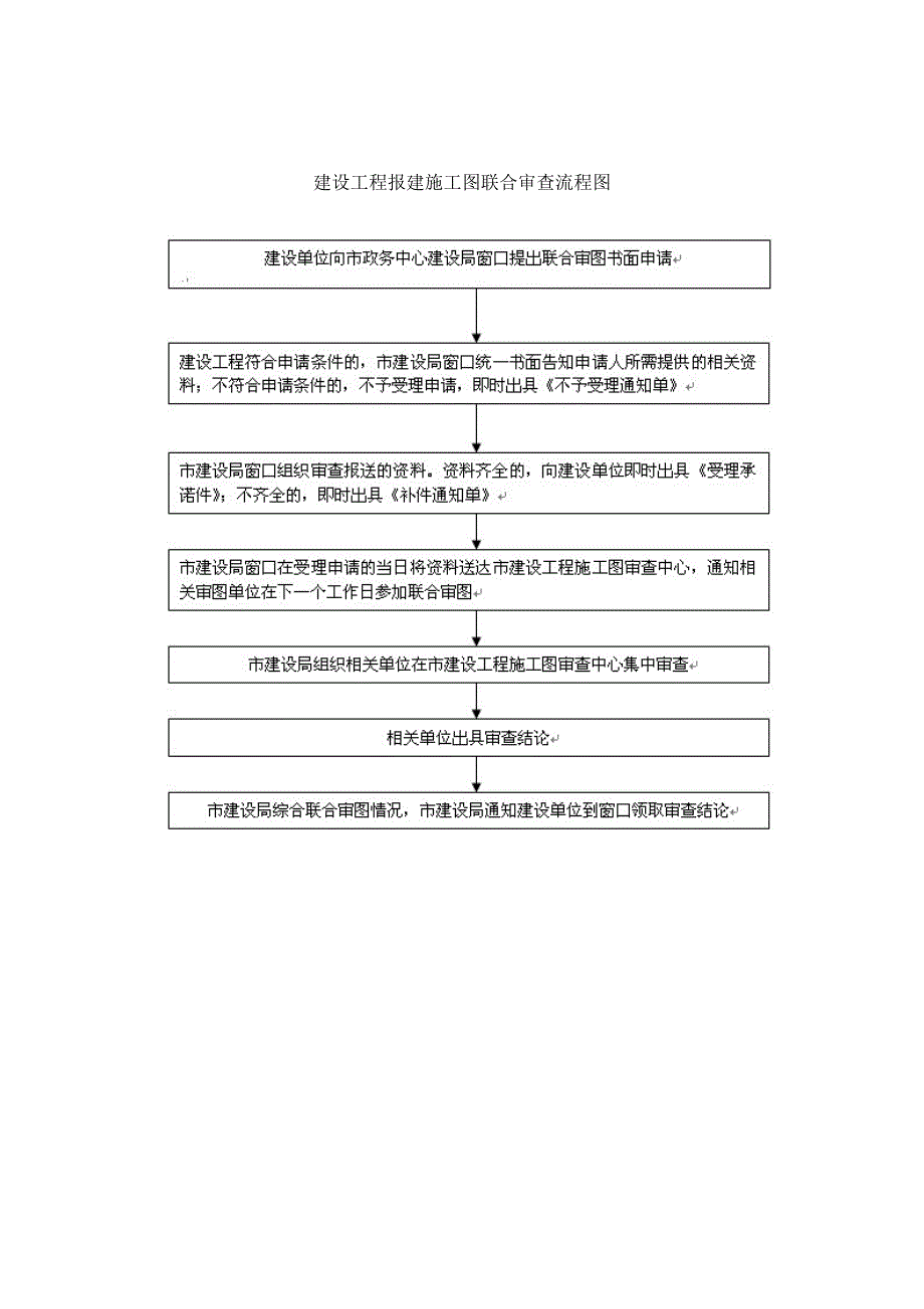 建设工程报建施工图联合审查指南及流程图_第4页