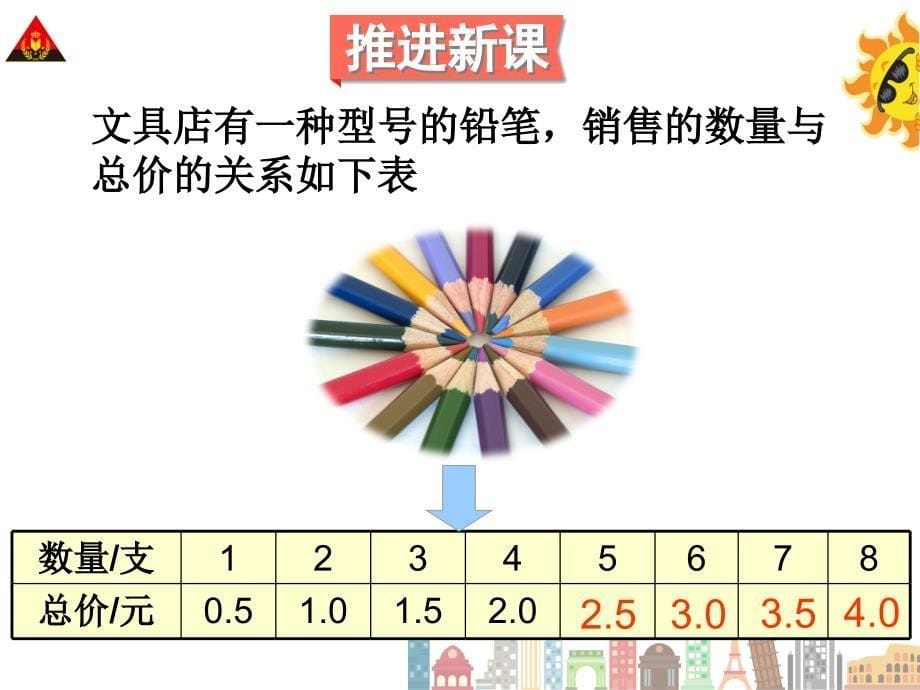 人教版正比例PPT_第5页