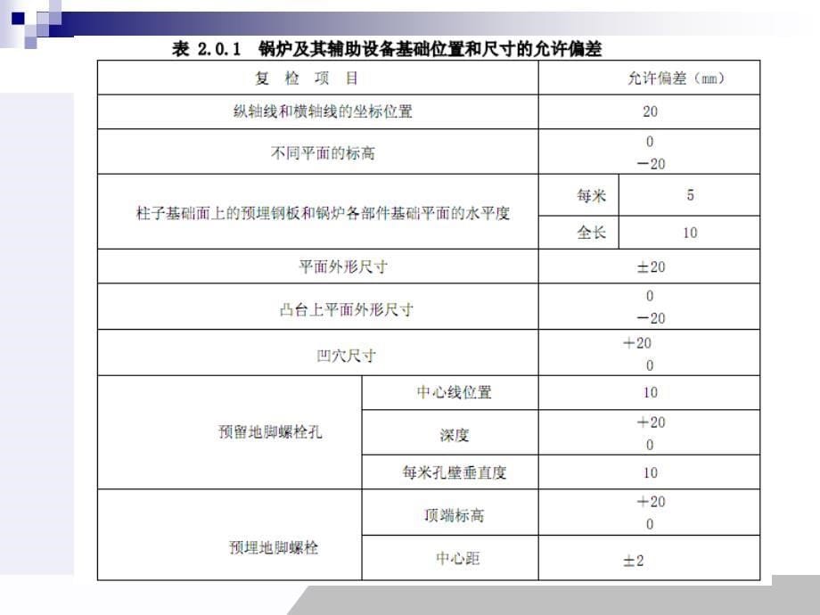 锅炉安装工程施工及验收规范PPT课件_第5页