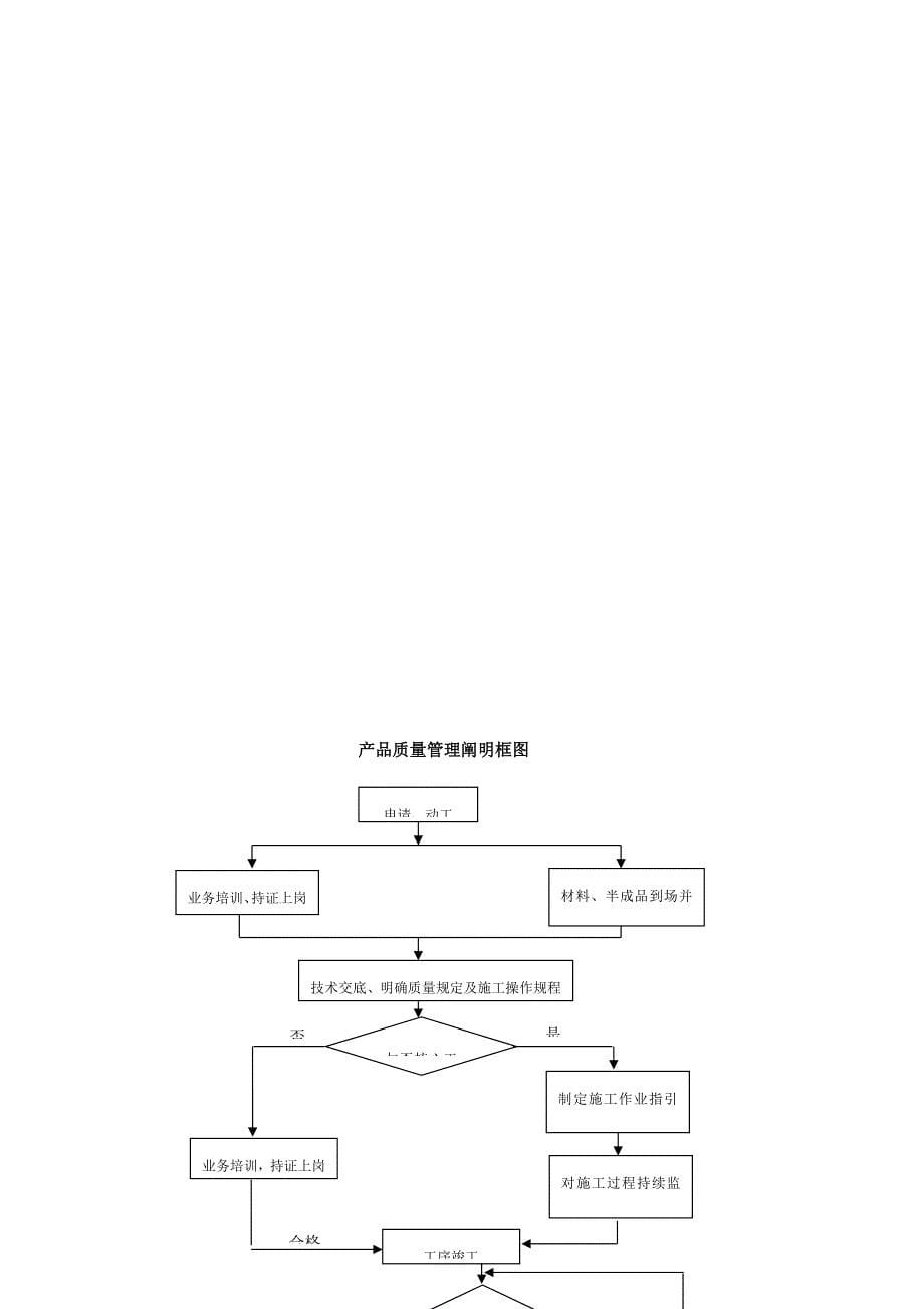 产品质量管理全新体系说明_第5页