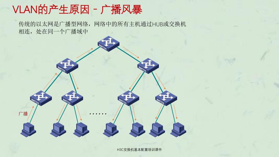 H3C交换机基本配置培训课件_第3页