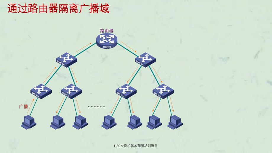 H3C交换机基本配置培训课件_第4页