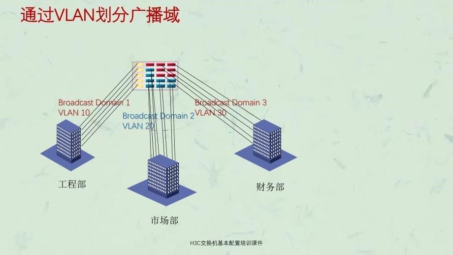 H3C交换机基本配置培训课件_第5页