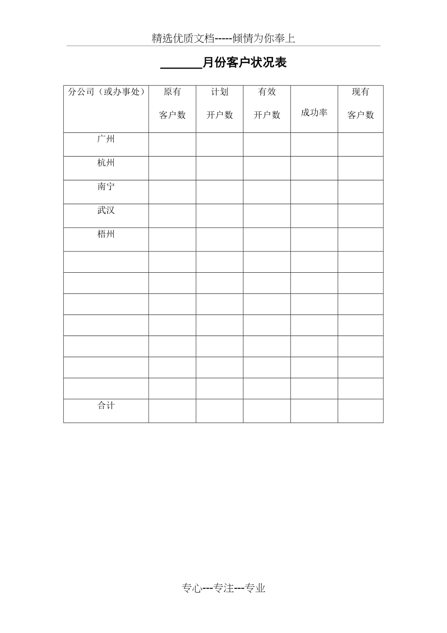 cwv--索芙特销售管理手册_第2页