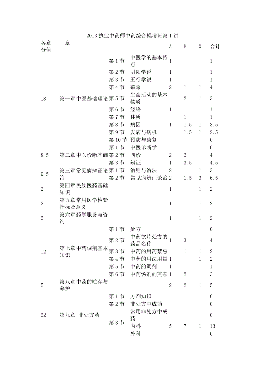 中药综合试题答案_第1页