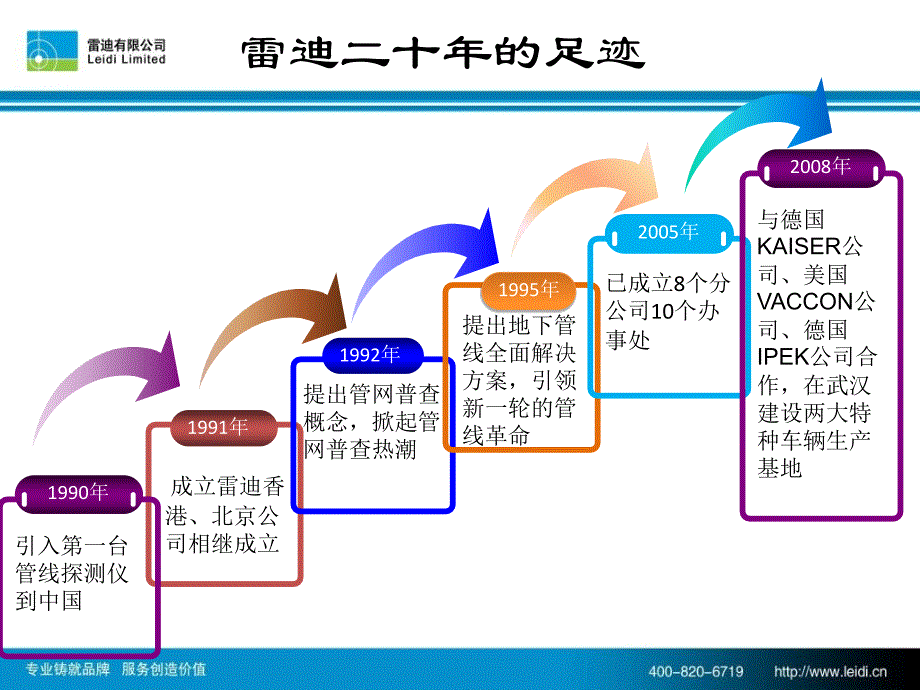 最新城市下水管网检测与维护的技术解决手段1ppt课件_第2页