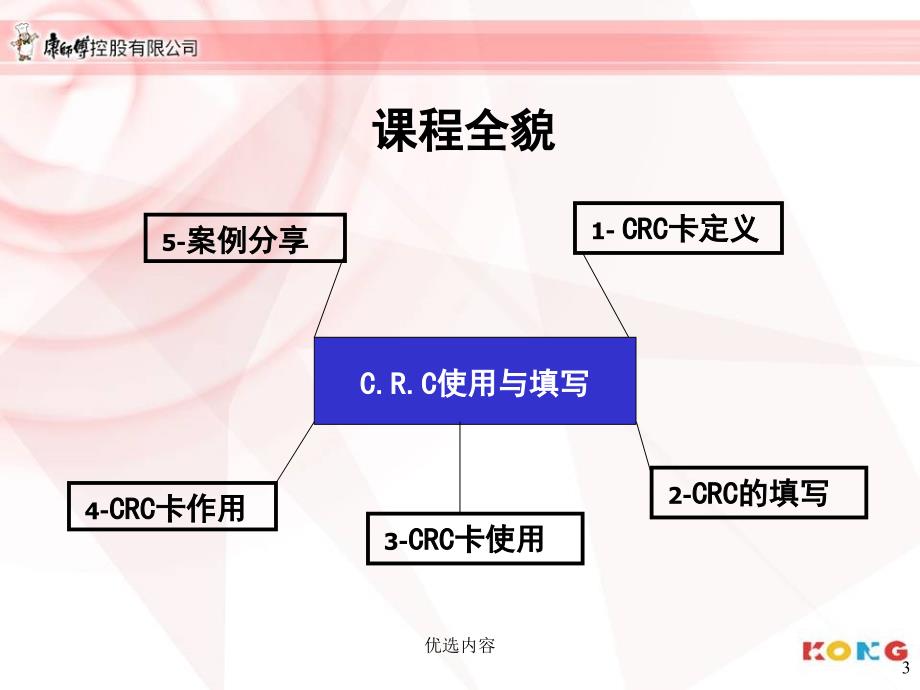 顶益(康师傅面)CRC卡填写与使用#上课课堂_第3页