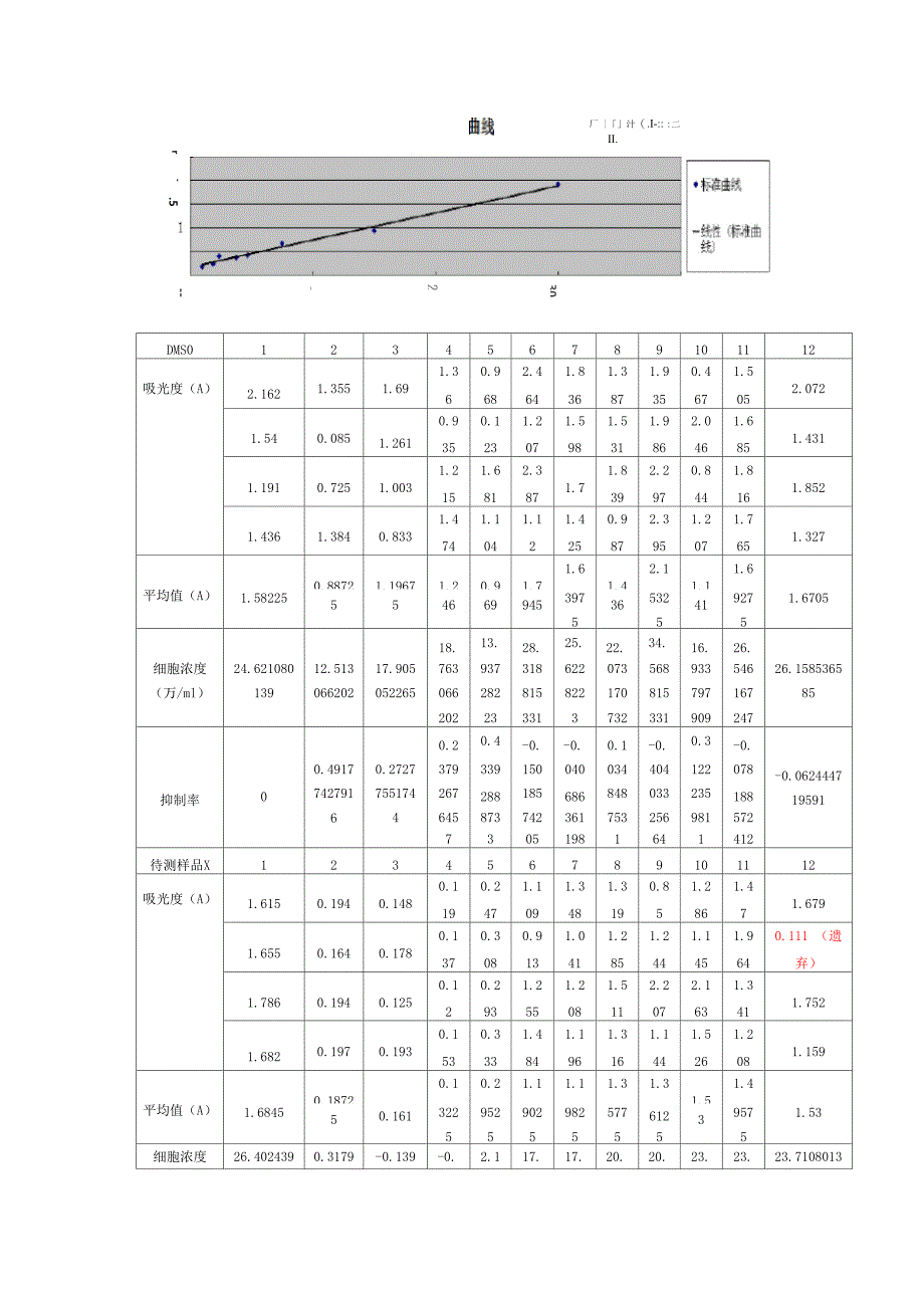 细胞药理学_第3页