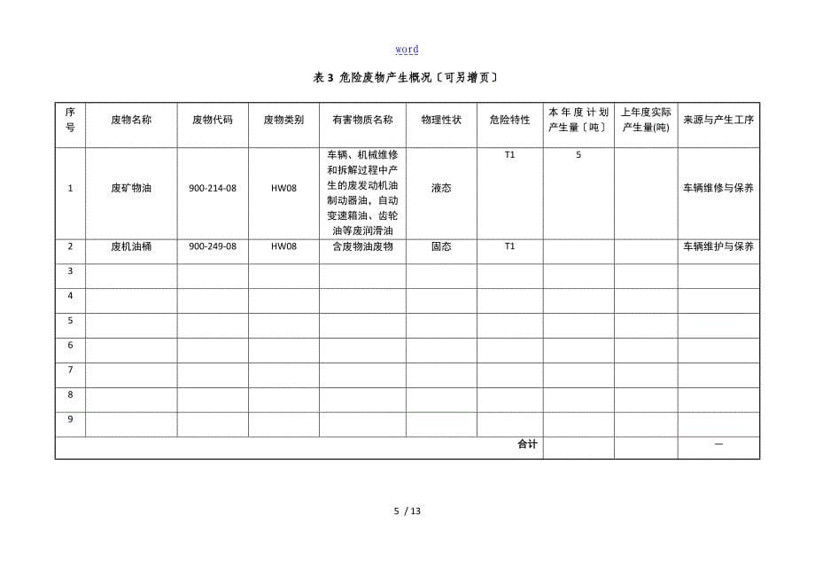 危险废物管理系统计划清单指导应用清单-_第5页