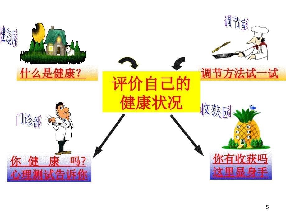 831评价自己的健康状况_第5页